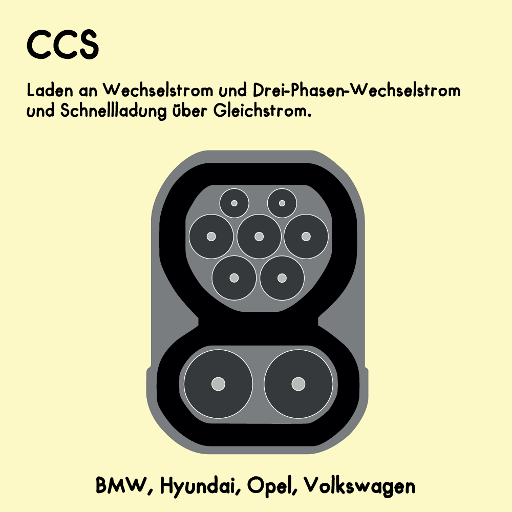 Combined Charging System (CCS)