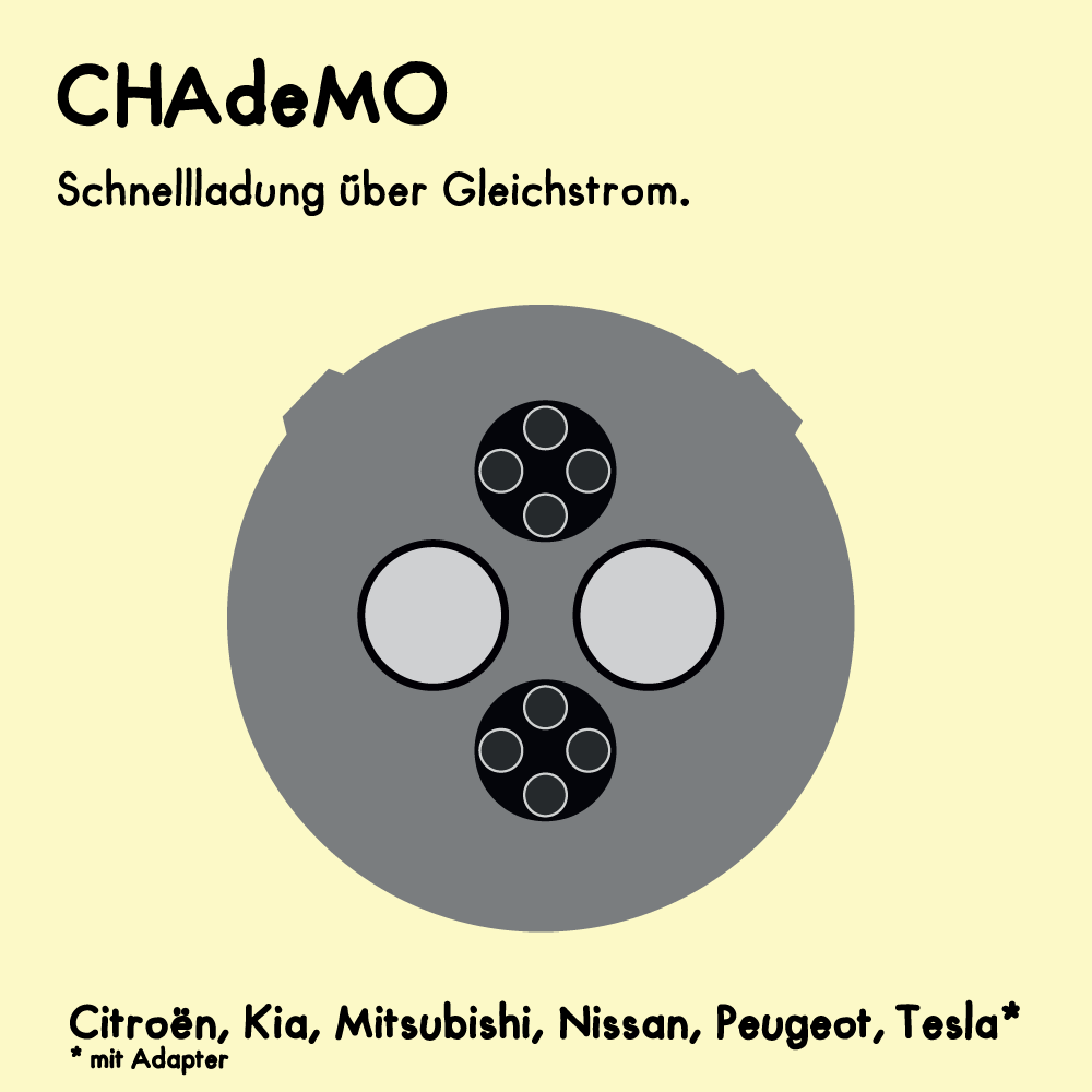 CHAdeMO