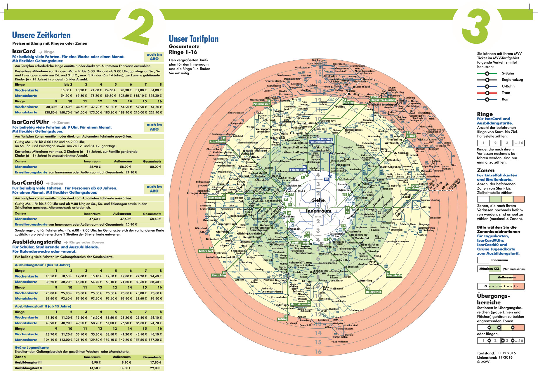 Der Tarifplan von München ist für Uneingeweihte kaum verständlich (Quelle: MVV).