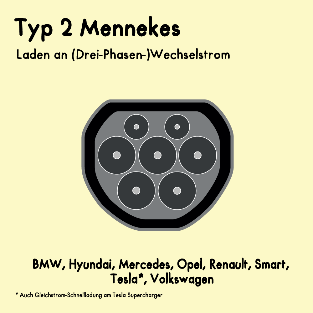 Typ 2 Mennekes